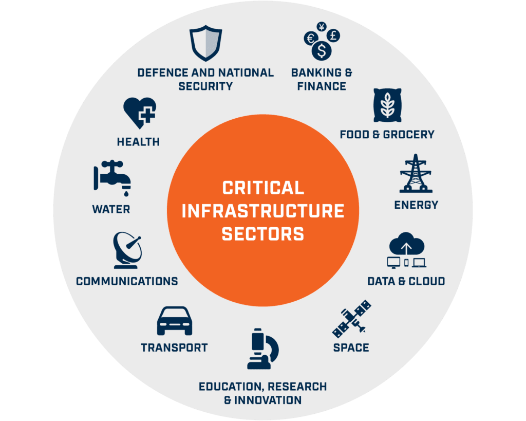 Critical Infrastructure Huntsman