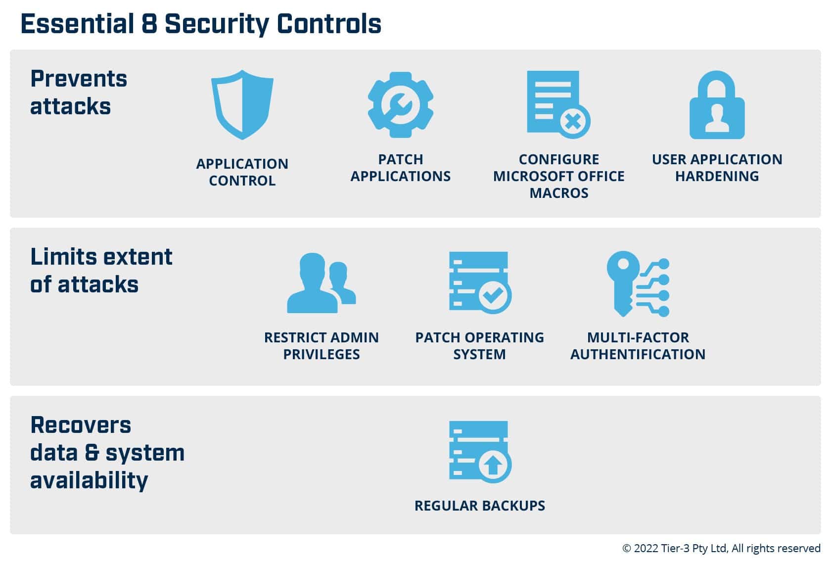 The Importance of Risk Controls in Cyber Security - Huntsman